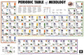 Periodic Table Of Mixology Poster - 36" X 24": Shrinkwrapped on Cardboard