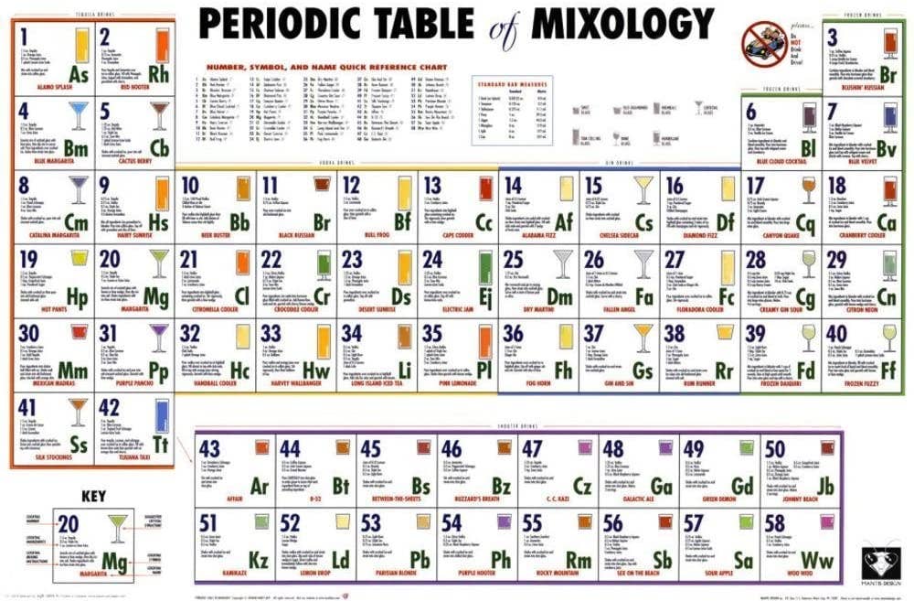 Periodic Table Of Mixology Poster - 36" X 24": Shrinkwrapped on Cardboard